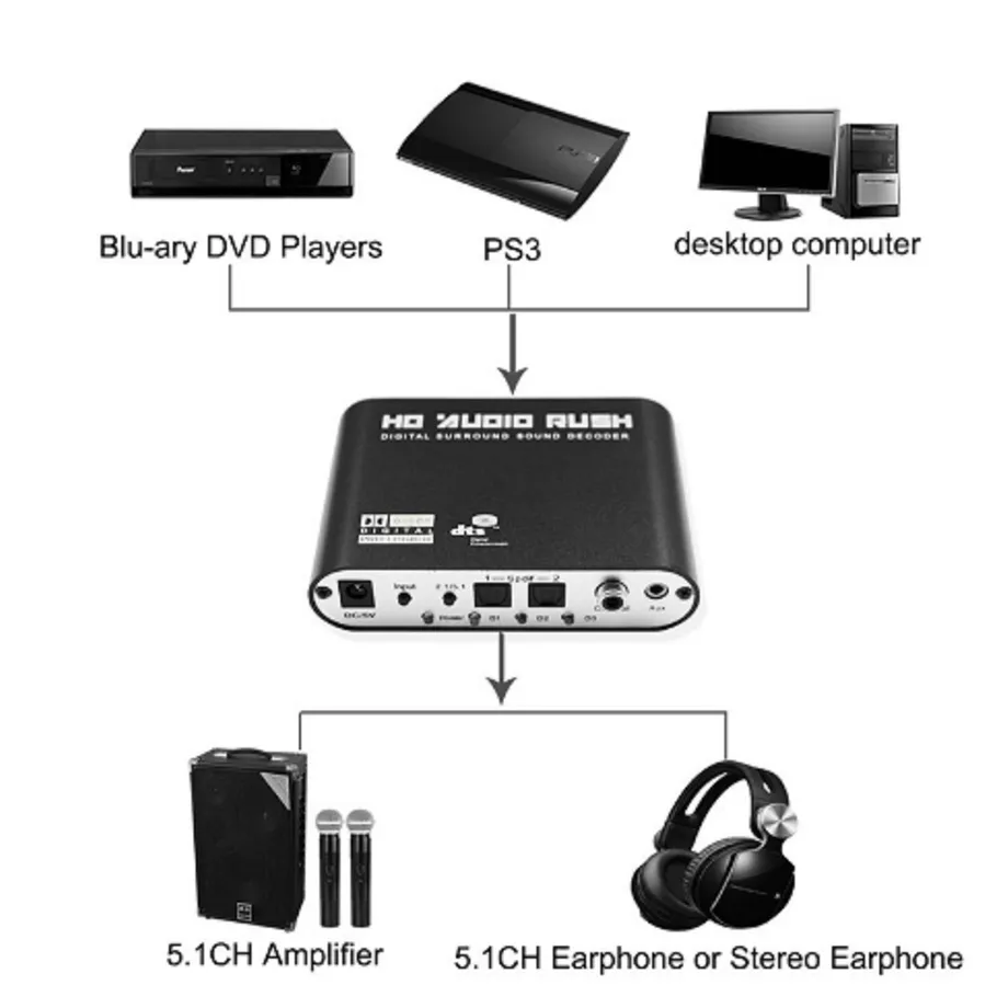 SPDIF koaxiální audio adaptér