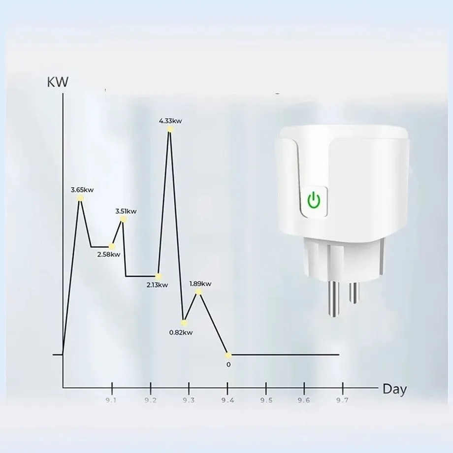 Chytrá zásuvka 20A Wi-Fi inteligentní zásuvka Smart home Tuya